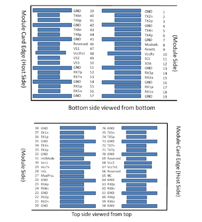 Location Circuit - Coherent 400G Finisar Fiber Optic Transceiver Modules